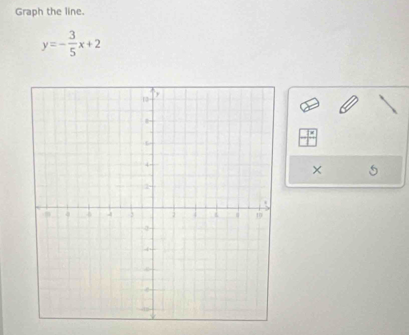 Graph the line.
y=- 3/5 x+2
× 5