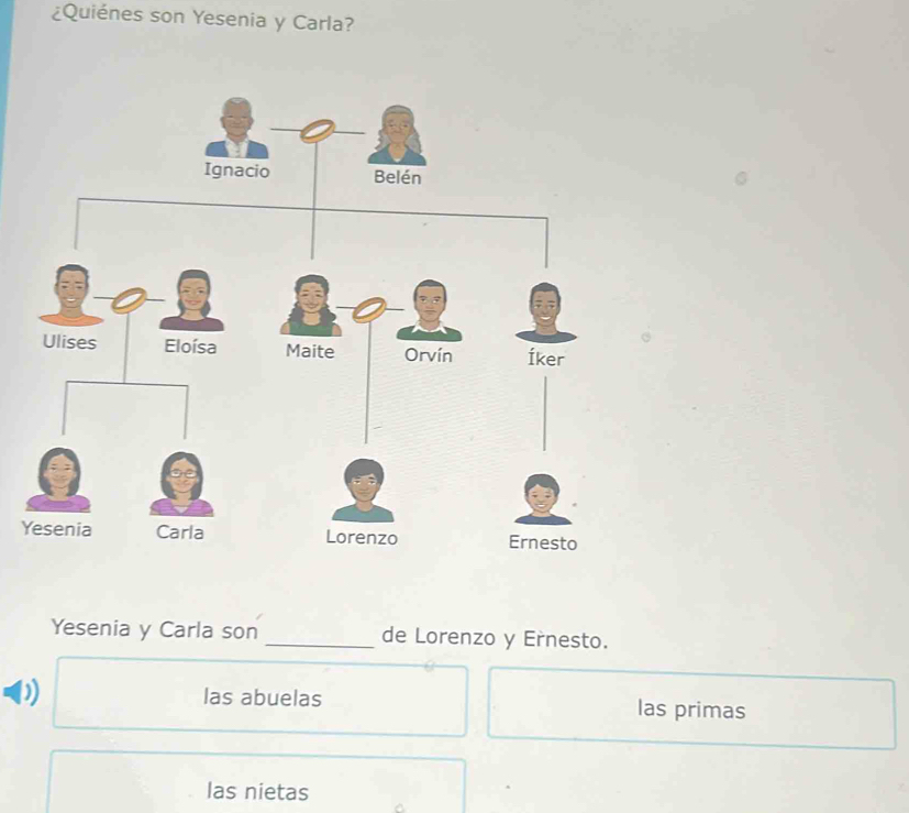 ¿Quiénes son Yesenia y Carla?
Y
Yesenia y Carla son _de Lorenzo y Ernesto.
D) las abuelas las primas
las nietas