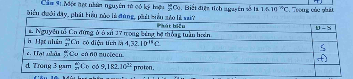 Một hạt nhân nguyên tử có ký hiệu beginarrayr 60 27endarray Co. Biết điện tích nguyên tố là 1,6.10^(-19)C. Trong các phát
biểu dưới đây, phát biểu nào là
Câu