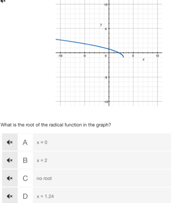 What is the root of the radical function in the graph?
× A x=0
× B x=2
× C no root
× x=1.24