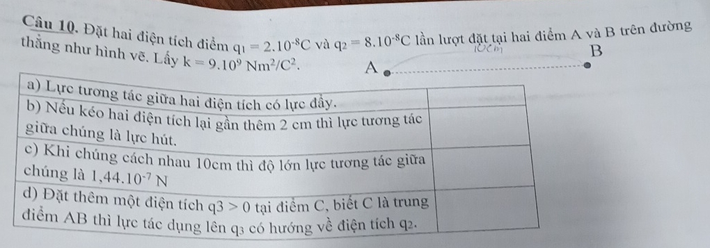 Đặt hai điện tích điểm q_1=2.10^(-8)C và q_2=8.10^(-8)C lần lượt đặt tại hai điểm A và B trên đường
B
thắng như hình vẽ. Lấy k=9.10^9Nm^2/C^2.
A