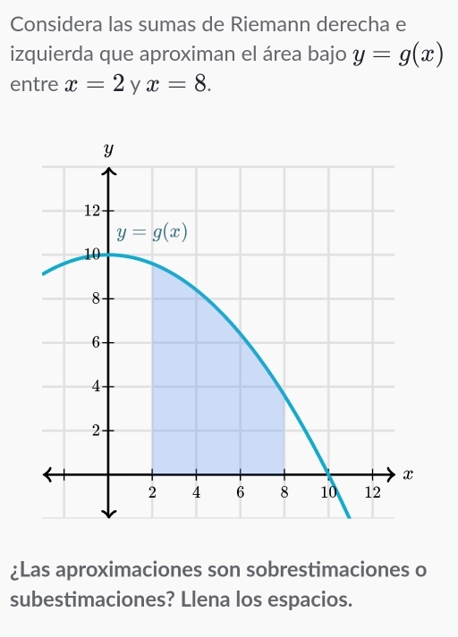 Considera las sumas de Riemann derecha e
izquierda que aproximan el área bajo y=g(x)
entre x=2 y x=8.
¿Las aproximaciones son sobrestimaciones o
subestimaciones? Llena los espacios.