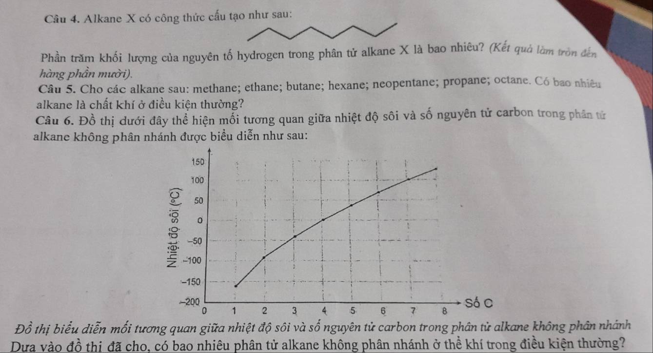 Alkane X có công thức cấu tạo như sau: 
Phần trăm khối lượng của nguyên tố hydrogen trong phân tử alkane X là bao nhiêu? (Kết quả làm tròn đến 
hàng phần mười). 
Câu 5. Cho các alkane sau: methane; ethane; butane; hexane; neopentane; propane; octane. Có bao nhiêu 
alkane là chất khí ở điều kiện thường? 
Câu 6. Đồ thị dưới đây thể hiện mối tương quan giữa nhiệt độ sôi và số nguyên tử carbon trong phân tử 
alkane không phân nhánh được biểu diễn như sau: 
Đồ thị biểu diễn mối tương quan giữa nhiệt độ sôi và số nguyên tử carbon trong phân tử alkane không phân nhánh 
Dưa vào đồ thị đã cho, có bao nhiêu phân tử alkane không phân nhánh ở thể khí trong điều kiện thường?