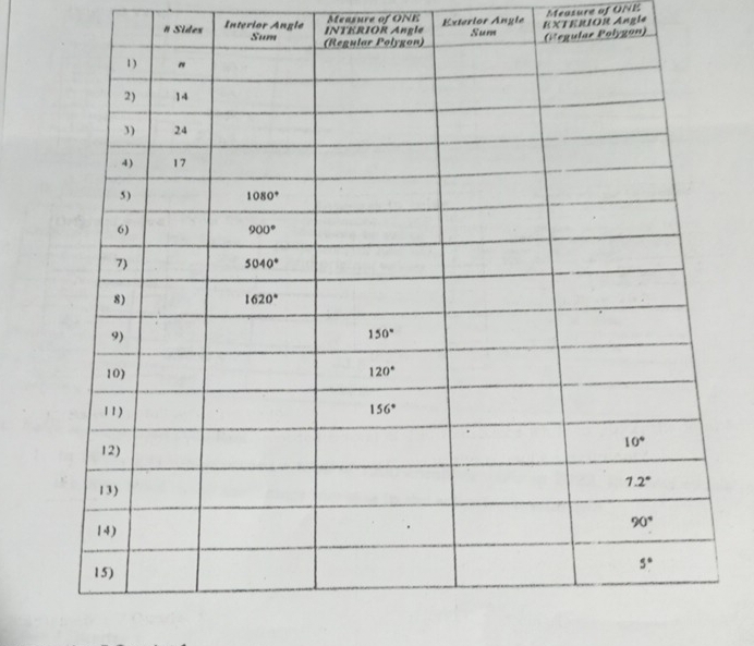 Measure of ONE
INTERIOR Angle Exterlor Ángle Sum EXTERIOR Angle Measure of ONB
n Sidex Interior Angle 
on)