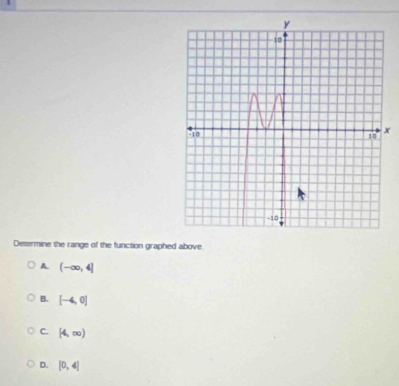 x
Determine the range of the function graphed above
A. (-∈fty ,4]
B. [-4,0]
C. [4,∈fty )
D. [0,4]