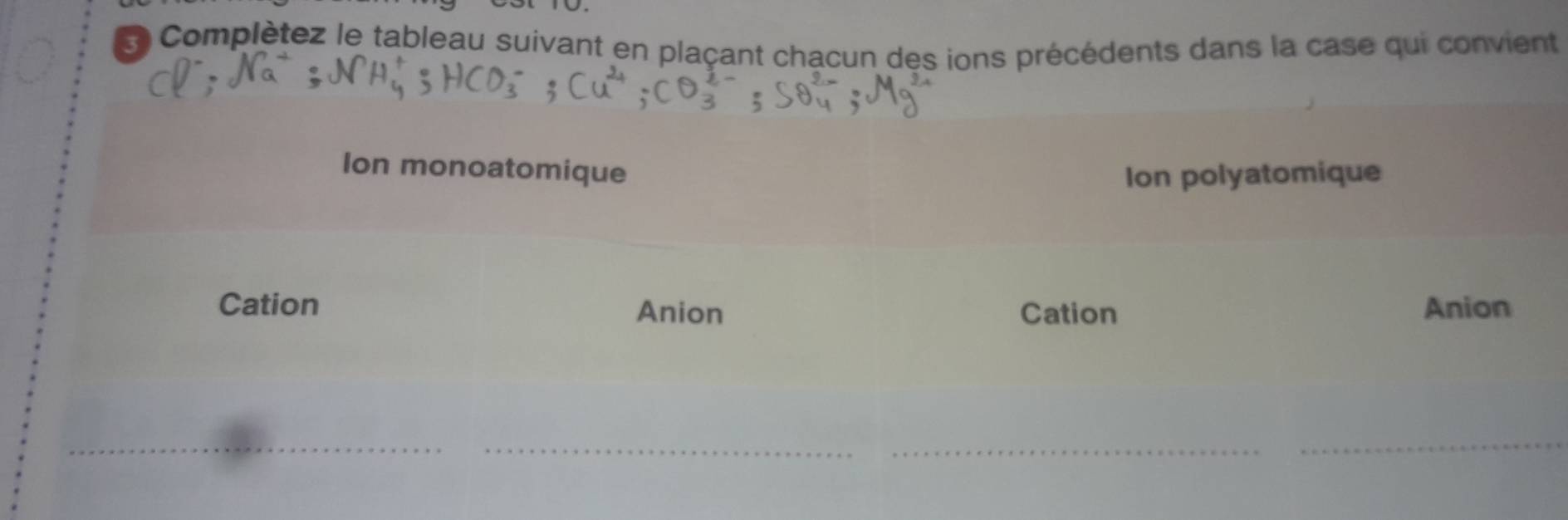 Complètez le tableau suivant en plaçant chacun des ions précédents dans la case qui convient 
Ion monoatomique 
Ion polyatomique 
Cation Anion Cation Anion 
_ 
__ 
_