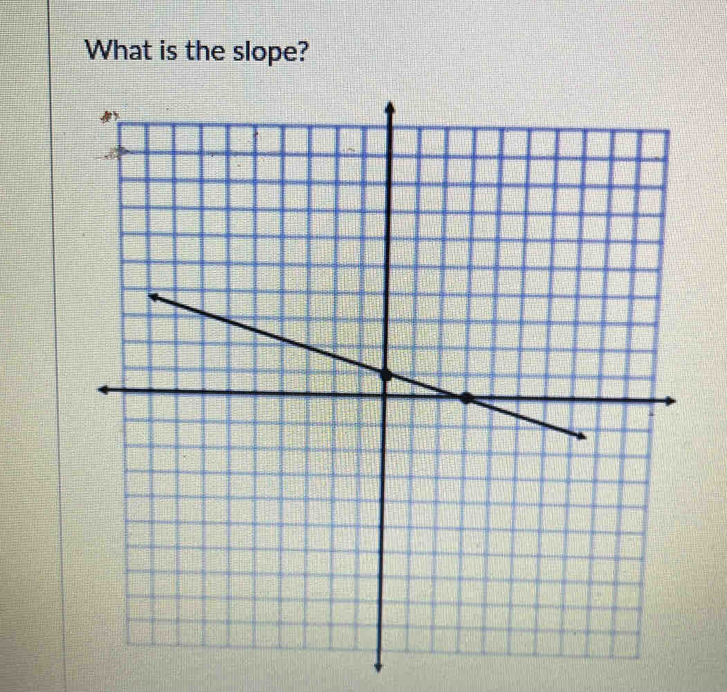 What is the slope?