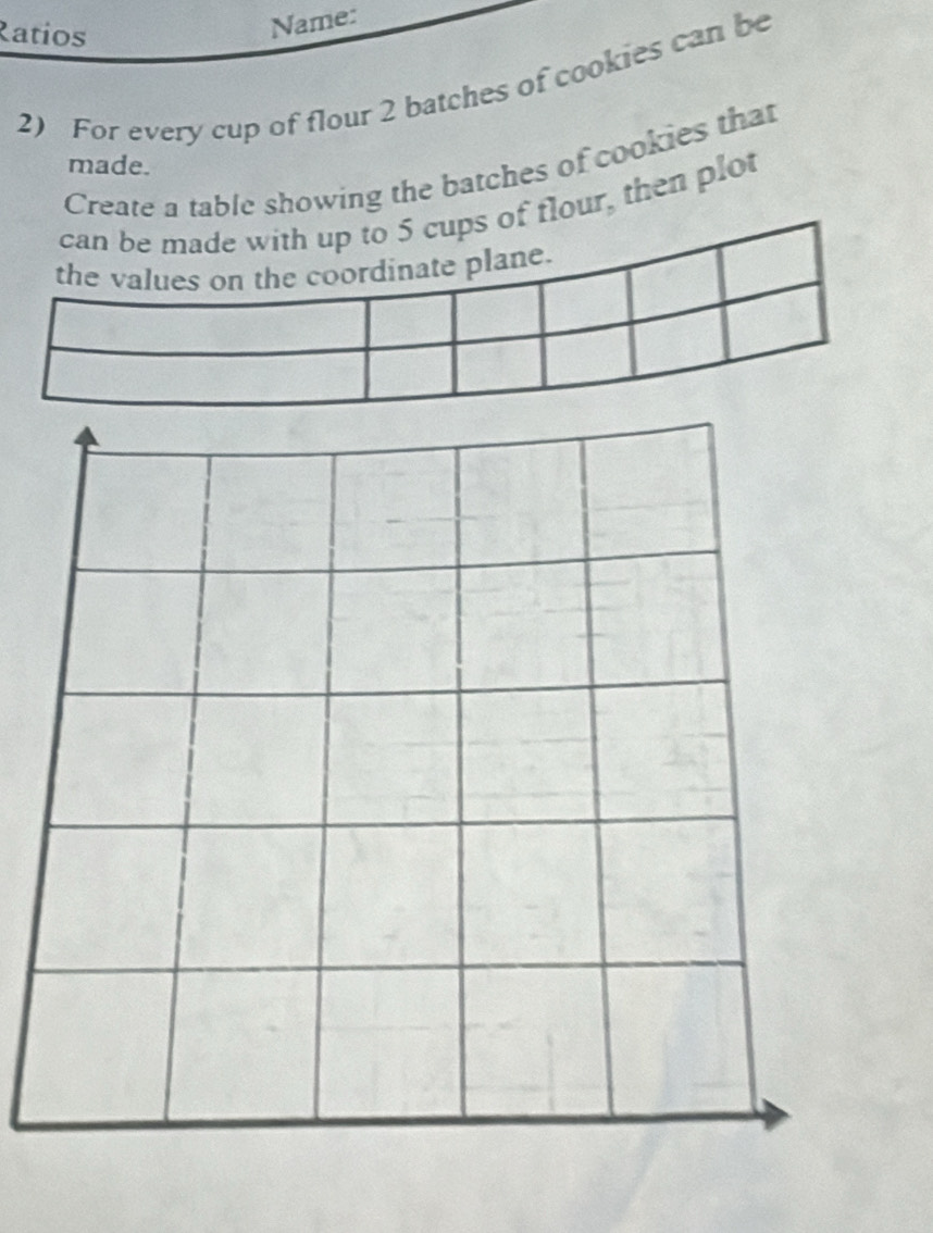 Ratios 
Name: 
2) For every cup of flour 2 batches of cookies can be 
made. 
Create a table showing the batches of cookies that 
can be made with up to 5 cups of flour, then plot 
the values on the coordinate plane.