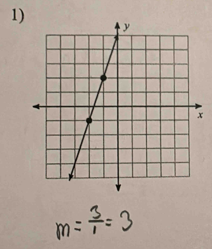 m= 3/1 =3