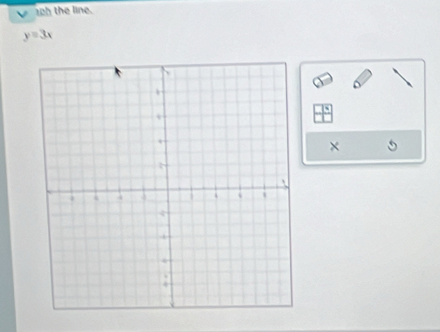 0h the line.
y=3x
×