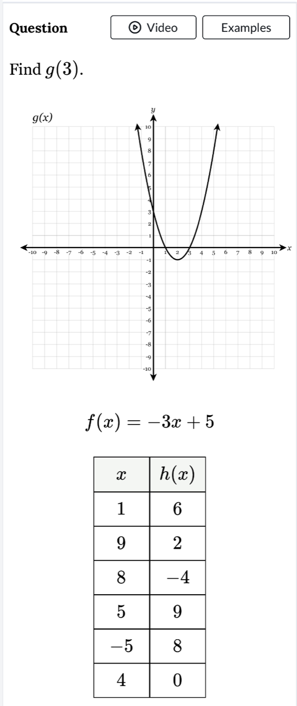 Question Video Examples
Find g(3).
x
f(x)=-3x+5