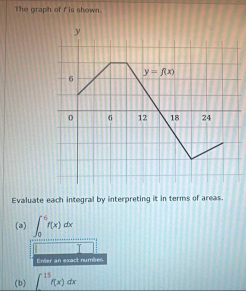 The graph of f is shown.
Evaluate each integral by interpreting it in terms of areas.
(a) ∈t _0^6f(x)dx
Enter an exact number.
(b) ∈t _0^(15)f(x)dx