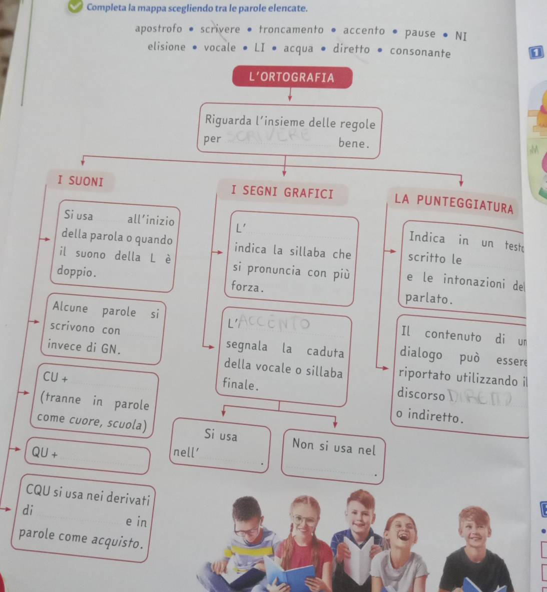 Completa la mappa scegliendo tra le parole elencate. 
apostrofo ● scrivere • troncamento ● accento ● pause ● NI 
elisione • vocale ● LI acqua • diretto • consonante 
0 
L' ORTOGRAFIA 
Riguarda l’insieme delle regole 
per 
bene. 
I SUONI I SEGNI GRAFICI 
LA PUNTEGGIATURA 
Si usa all’inizio 
L' 
Indica in un testo 
della parola o quando indica la sillaba che scritto le 
il suono della L è si pronuncia con più 
doppio . forza. 
e le intonazioni de 
parlato. 
Alcune parole si 
L' 
Il contenuto di un 
scrivono con dialogo può essere 
segnala la caduta 
invece di GN. della vocale o sillaba riportato utilizzando il 
CU+ 
finale. 
discorso 
(tranne in parole 
o indiretto. 
come cuore, scuola) Si usa Non si usa nel 
QU+ nell' 
CQU si usa nei derivati 
di 
e in 
parole come acquisto.