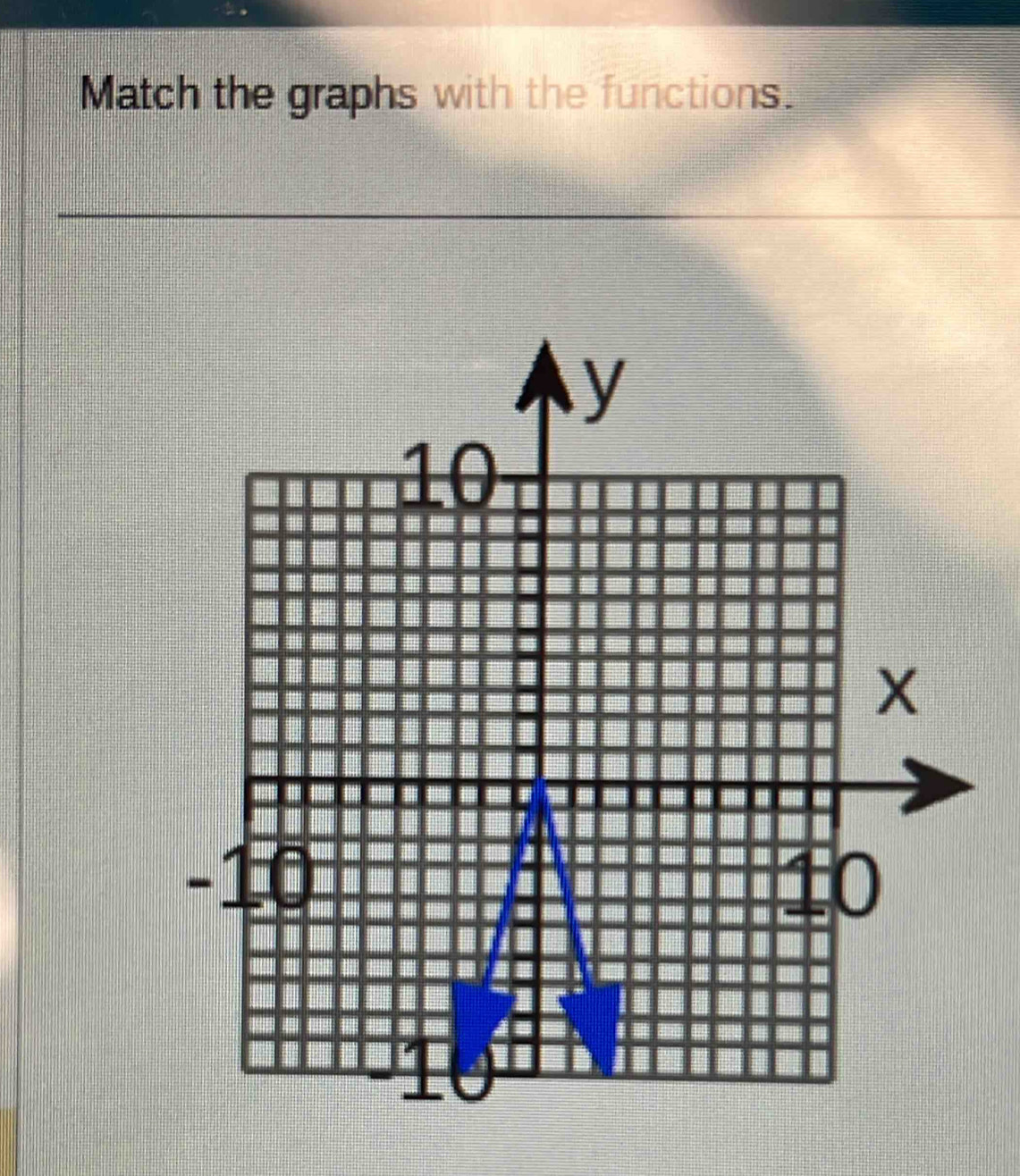 Match the graphs with the functions.