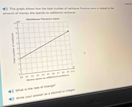 Vides ③ 
This graph shows how the total number of necklaces Florence owns is related to the 
amount of money she spends on additional necklaces. 
What is the rate of change? 
Write your answer as a decimal or integer.