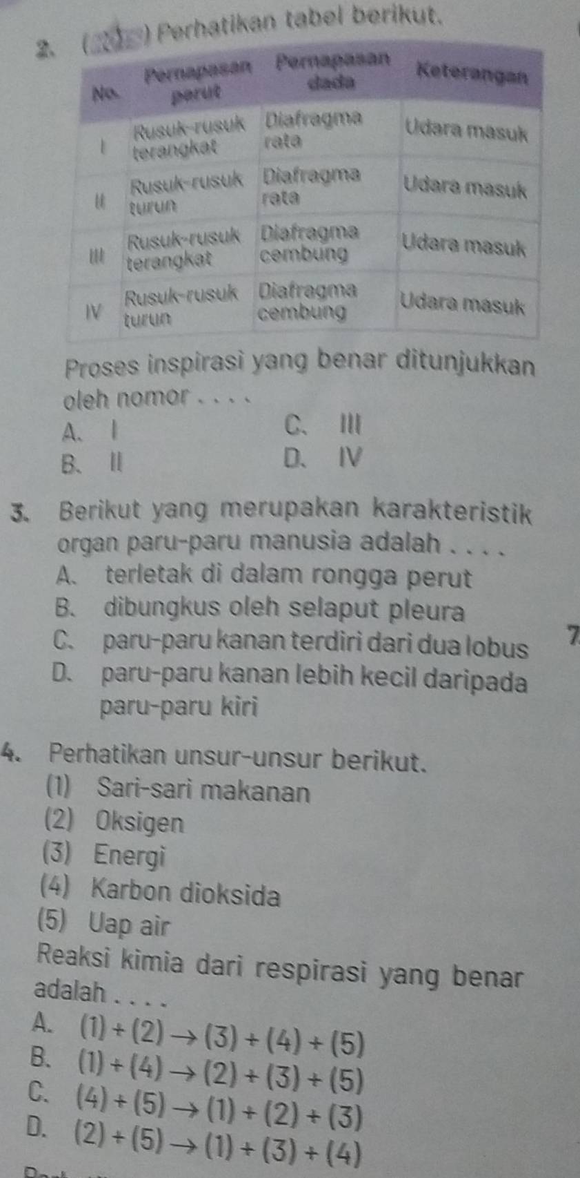 rhatikan tabel berikut.
Proses inspirasi yang benar ditunjukkan
oleh nomor . . . .
A. I
C、 Ⅲ
B、Ⅱ D、Ⅳ
3. Berikut yang merupakan karakteristik
organ paru-paru manusia adalah . . . .
A. terletak di dalam rongga perut
B. dibungkus oleh selaput pleura
C. paru-paru kanan terdiri dari dua lobus 7
D. paru-paru kanan lebih kecil daripada
paru-paru kiri
4. Perhatikan unsur-unsur berikut.
(1) Sari-sari makanan
(2) Oksigen
(3) Energi
(4) Karbon dioksida
(5) Uap air
Reaksi kimia dari respirasi yang benar
adalah . . . .
A. (1)+(2)to (3)+(4)+(5)
B. (1)+(4)to (2)+(3)+(5)
C. (4)+(5)to (1)+(2)+(3)
D. (2)+(5)to (1)+(3)+(4)