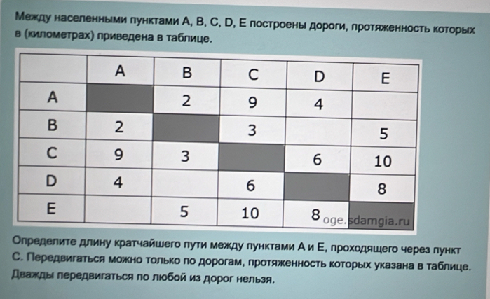 Между населенньми πунктами А, В, C, D, Ε лостроень дорогие πротяженность коеτοрых 
в (километрах) приведена в таблице. 
Определите длину κратчайшего πути между πунктами А и ΕΒ πрохοдяшего через лункт 
С. Передвигаться можно Τолько ло дорогам, лротяженность коΤорьх указана в таблице. 
Дважды лередвигаться πо лΙобой из дорог нельзя.