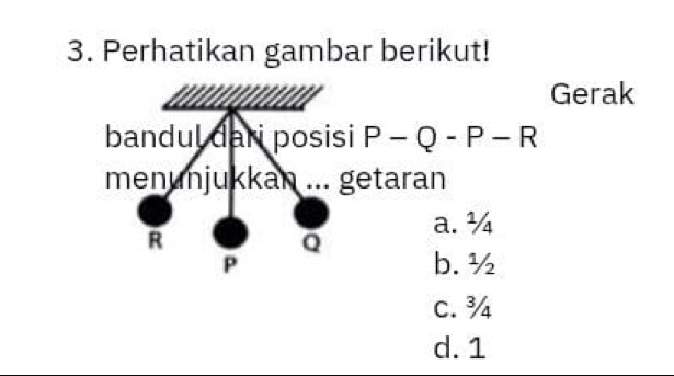 Perhatikan gambar berikut!
Gerak
bandul dari posisi P-Q-P-R
getaran
a. ¼
b. ½
c. ¾
d. 1