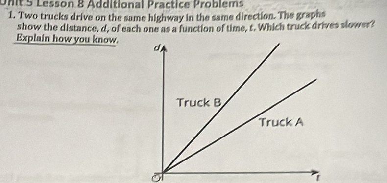 Onit 5 Lesson 8 Additional Practice Problems 
1. Two trucks drive on the same highway in the same direction. The graphs 
show the distance, d, of each one as a function of time, t. Which truck drives slower? 
Explain how you know.