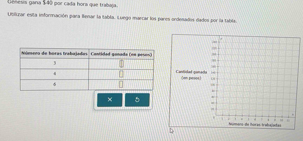 Genesis gana $40 por cada hora que trabaja. 
Utilizar esta información para llenar la tabla. Luego marcar los pares ordenados dados por la tabla. 
×