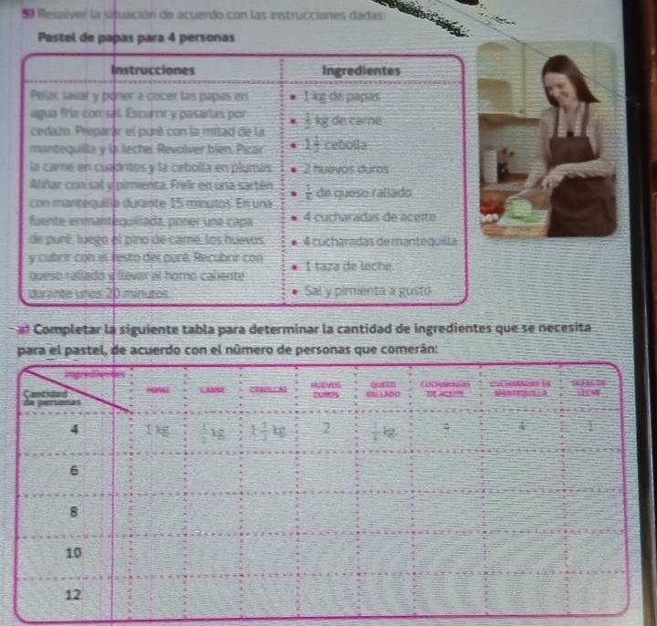 da Respiver la situación de acuerdo con las instrucciones dadas:
Pastel de papas para 4 personas
* Completar la siguiente tabla para determinar la cantidad de ingredientes que se necesita
comerán: