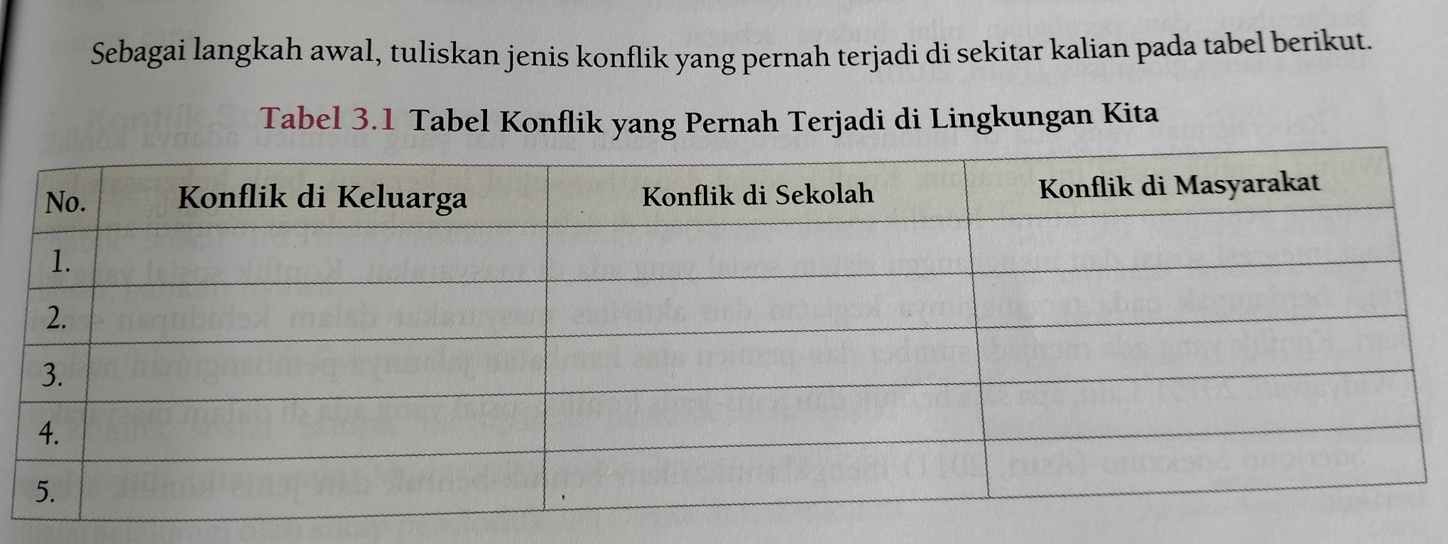 Sebagai langkah awal, tuliskan jenis konflik yang pernah terjadi di sekitar kalian pada tabel berikut. 
Tabel 3.1 Tabel Konflik yang Pernah Terjadi di Lingkungan Kita