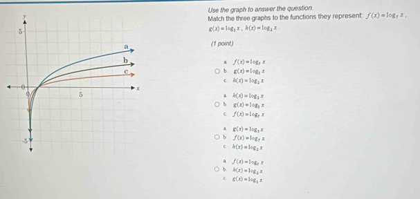 Use the graph to answer the question.
Match the three graphs to the functions they represent: f(x)=log _7x,
g(x)=log _3x, h(x)=log _2x
(1 point)
a f(x)=log _7x
b. g(x)=log _3x
C. h(x)=log _3x
a h(x)=log _3x
1. g(x)=log _3x
c. f(x)=log _7x
a g(x)=log _3x
b f(x)=log _7x
c h(x)=log _2x
4 f(x)=log _7x
b. h(x)=log _3x
C g(x)=log _3x