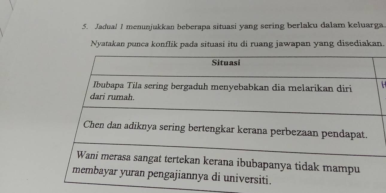 Jadual 1 menunjukkan beberapa situasi yang sering berlaku dalam keluarga. 
Nyatakan punca konflik pada situasi itu di ruang jawapan yang disediakan.
H