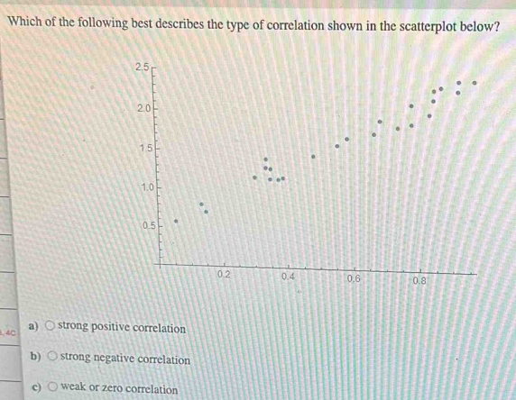 Which of the following best describes the type of correlation shown in the scatterplot below?
.4C a) strong positive correlation
b) strong negative correlation
c) weak or zero correlation