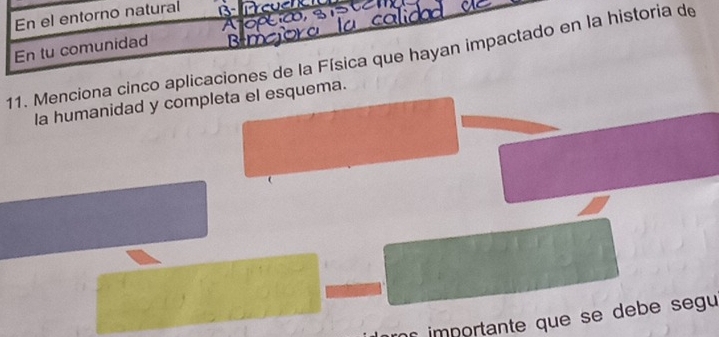 En el entorno natural 
En tu comunidad 
11. Menciona cinco aplicaciones de la Física que hayan impactado en la historia de 
la humanidad y completa el esquema. 
r importante que se debe segu