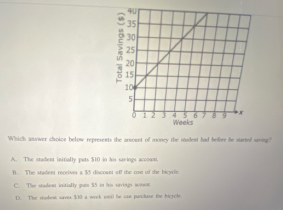 Which answer choice below represents the amount of money the student had before he started saving?
A. The student initially puts $10 in his savings account.
B. The student receives a $5 discount off the cost of the bicycle.
C. The student initially puts $5 in his savings acount.
D. The student saves $10 a week until he can purchase the bicycle.