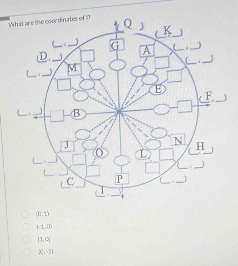 (0,1)
(-1,0)
(1,0)
(0,-1)