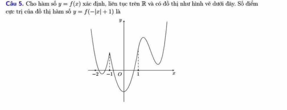 Cho hàm số y=f(x) xác định, liên tục trên R và có đồ thị như hình vẽ dưới đây. Số điểm
cực trị của đồ thị hàm số y=f(-|x|+1)1a