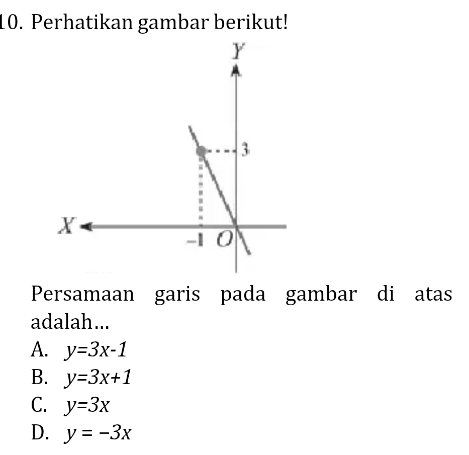 Perhatikan gambar berikut!
Persamaan garis pada gambar di atas
adalah...
A. y=3x-1
B. y=3x+1
C. y=3x
D. y=-3x