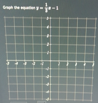 Graph the equation y= 1/3 x-1
-5