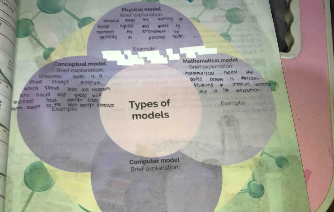 Law 
Physical model 
Brief explanation: 
onvsical model are particles er 
sonds . liquas and gases +0 
_ 
réprésent the arrangement . oF 
_ 
particles m phvsloa l model 
Example: 
: Conceptual model Mathematical model 
Brief explanation: Brief explanation: 
Coneepfal model 1s a Mathematr cal moael now 
D æ change aiagram a ses Dchave in defF ere 
Situations IF press ure tempenature' 
a hich chows solid are fraisform Eplanation 
nto hauid and goees with this is the 
mcrease heat energy solds 
Form again as the neat energy deccase Types of Example: 
Example: 
models 

Computer model 
Brief explanation: