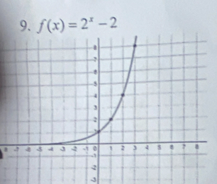 f(x)=2^x-2
8
-3