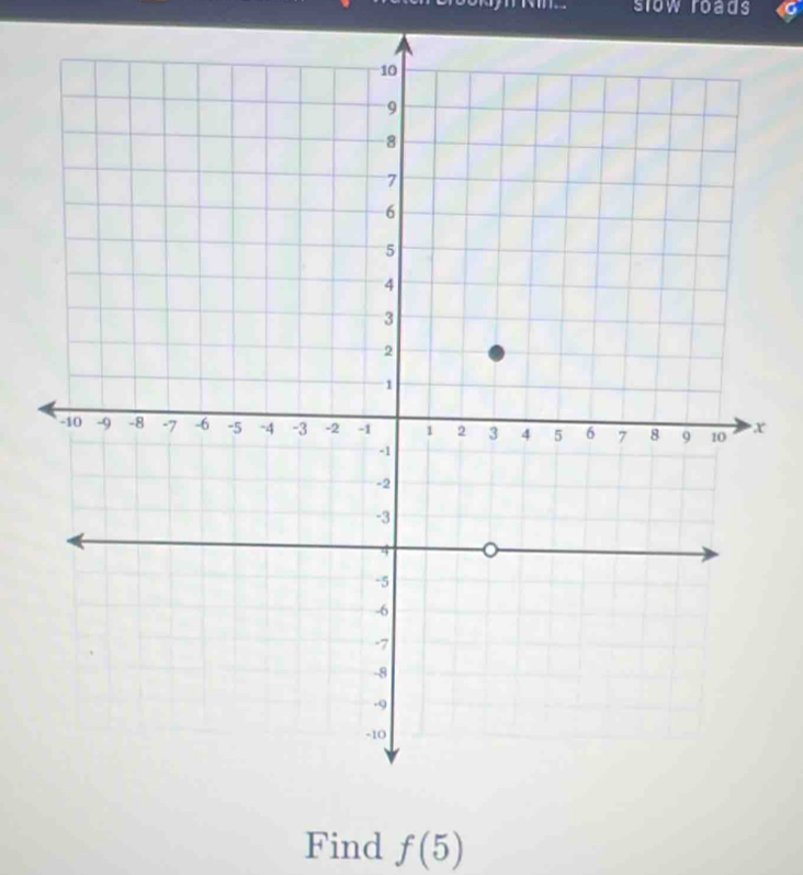 slow roads
x
Find f(5)