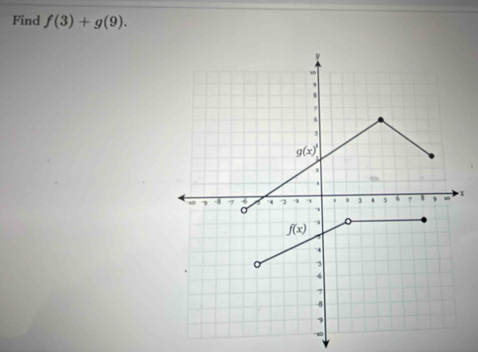 Find f(3)+g(9).
x