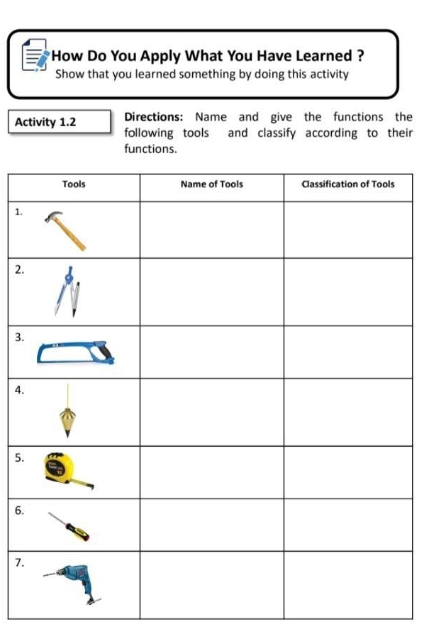 How Do You Apply What You Have Learned ? 
Show that you learned something by doing this activity 
Directions: Name and give the functions the 
Activity 1.2 following tools and classify according to their 
functions. 
1. 
2. 
3. 
4. 
5. 
6. 
7.