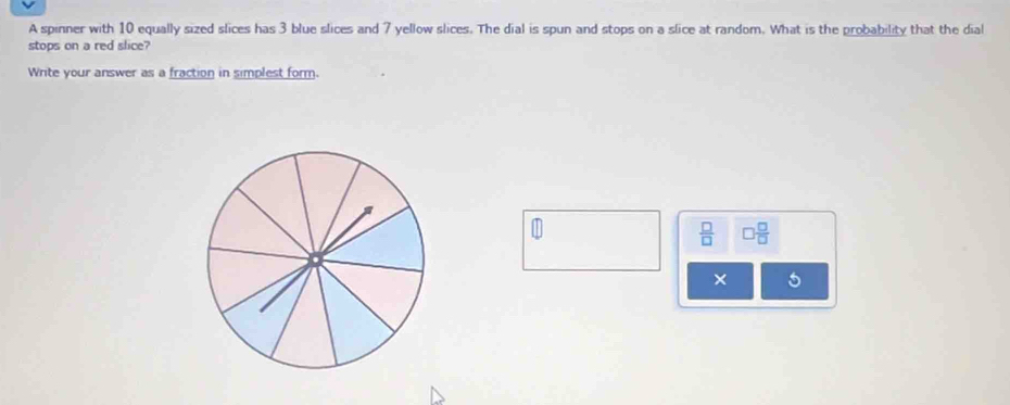 A spinner with 10 equally sized slices has 3 blue slices and 7 yellow slices. The dial is spun and stops on a slice at random. What is the probability that the dial 
stops on a red slice? 
Write your answer as a fraction in simplest form.
1
 □ /□   □  □ /□  
× 5