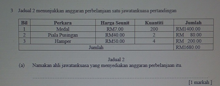 Jadual 2 menunjukkan anggaran perbelanjaan satu jawatankuasa pertandingan 
Jadual 2 
(a) Namakan ahli jawatankuasa yang menyediakan anggaran perbelanjaan itu. 
_ 
[1 markah ]