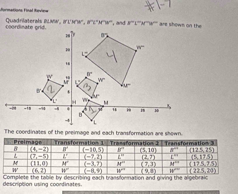 sformations Final Review
Quadrilaterals BLMW, B'L'M'W',B''L''M''W'' , and B'prime prime L'prime prime M'prime prime W'prime prime  are shown on the
The coordinates of the preimage and each transformation are shown.
Complete the table by describing each transformation and giving the algebraic
description using coordinates.