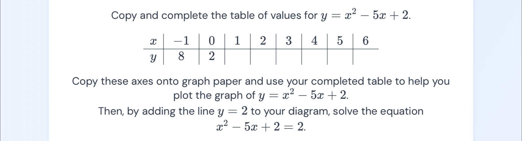 Copy and complete the table of values for y=x^2-5x+2. 
Copy these axes onto graph paper and use your completed table to help you 
plot the graph of y=x^2-5x+2. 
Then, by adding the line y=2 to your diagram, solve the equation
x^2-5x+2=2.