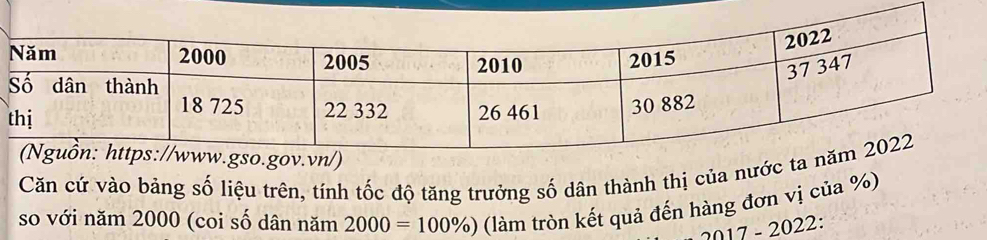 Căn cứ vào bảng số liệu trên, tính tốc độ tăng trưởng số dân thành thị của nước ta 
so với năm 2000 (coi số dân năm 2000=100% ) (làm tròn kết quả đến hàng đơn vị của %)
2017-2022