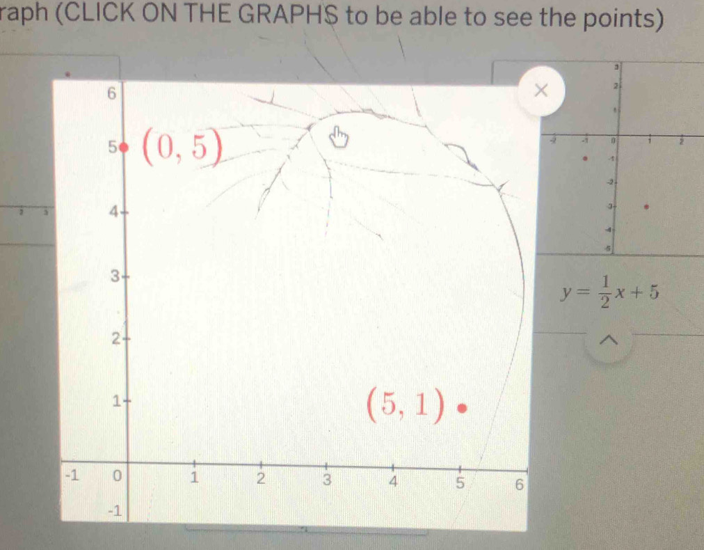 raph (CLICK ON THE GRAPH$ to be able to see the points)
y= 1/2 x+5