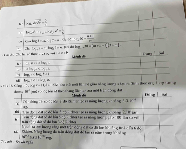 log _xsqrt(asqrt a)= 3/4 
(b) log _ab^2.log _sqrt(b)c.log _c^2a^3= 1/6 
(c) Cholog 3=m,log 7=n. Khi đó log _370= (n+1)/m .
(d) Cho log _52=m,log _53=n. Khi đó log _25030=(m+n+1)(3+m).
* Câu 35. Công thức log x=11,8+1,5M cho biết mối liên hệ giữa năng lượng x tạo ra (tính theo erg, 1 erg tương