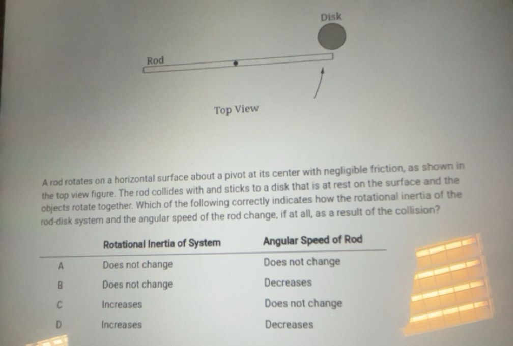Risolto:A rod rotates on a horizontal surface about a pivot at its ...
