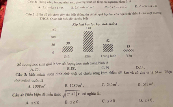 Cầu 1: Trong các phương trình sau, phương trình có tổng hai nghiệm bằng 3 là
A. 2x^2+6x+1=0. B. 2x^2-6x+1=0. C. x^2+3x-2=0. D. x^2-3x+4=0. 
Câu 2: Biểu đồ cột dưới đây cho biết thông tin về kết quả học lực của học sinh khối 8 của một trường
THCS. Quan sát biểu đồ và cho biết
Xếp loại học lực học sinh khổi 8
Số lượng học sinh giỏi ít hơn số lượng học sinh trung bình là
A. 25. B. 88. C. 39. D. 14.
Câu 3: Một mảnh vườn hình chữ nhật có chiều rộng kém chiều dài 8m và có chu vi là 64m. Diện
tích mảnh vườn là
A. 1008m^2 B. 1280m^2. C. 240m^2. D. 512m^2. 
Câu 4: Điều kiện đề biểu thức sqrt((x^2+1)x) có nghĩa là:
A. x≤ 0 B. x≥ 0. C. x<0</tex>. D. x!= 0.