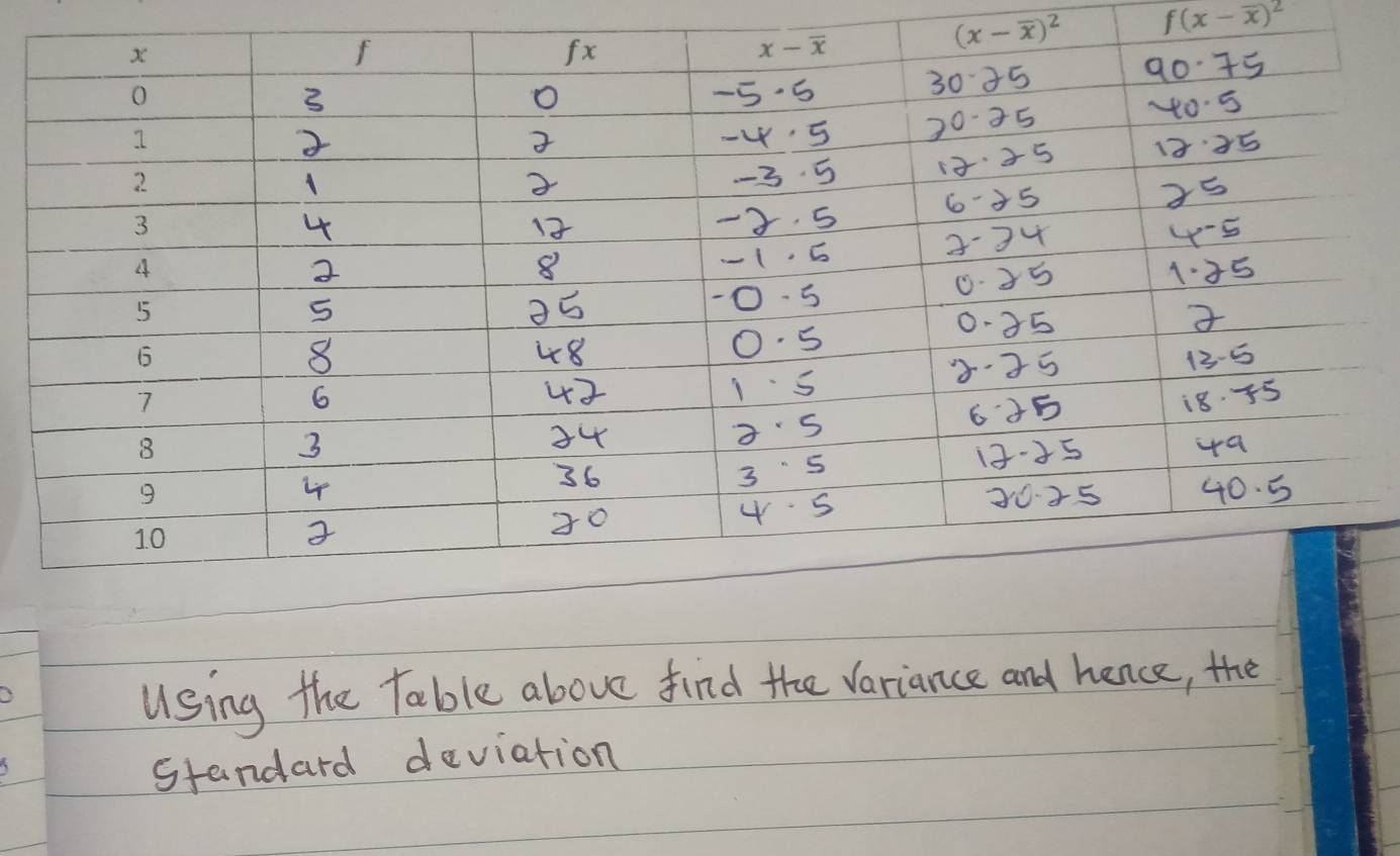 (x-overline x)^2 f(x-overline x)^2